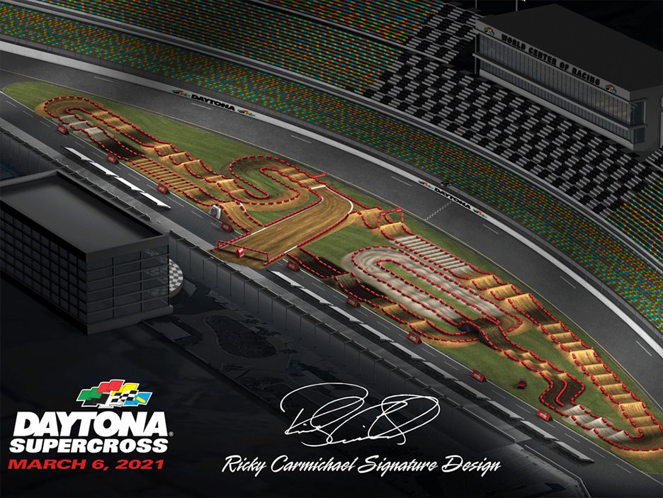 2021 Daytona Track Map