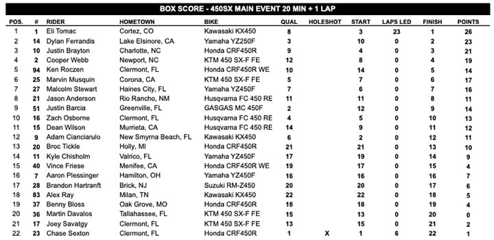 450sx-houston-2-2021-results-web-02