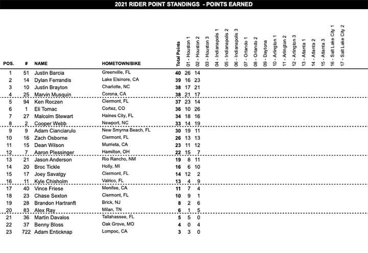 450sx-standings-after-houston-2-2021-results-web03