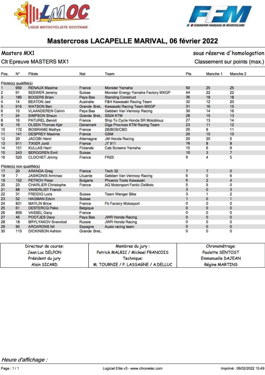 lacapelle-marival-mx1-overall-results-2022