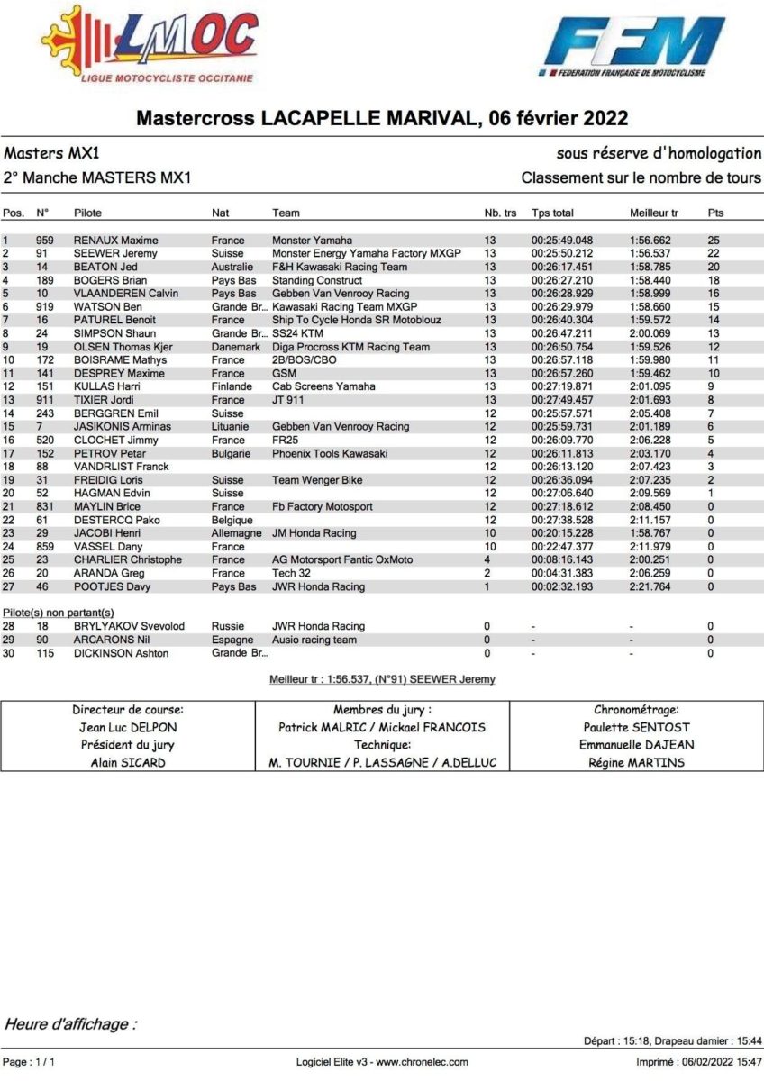 lacapelle-marival-mx1-race-2-results-2022