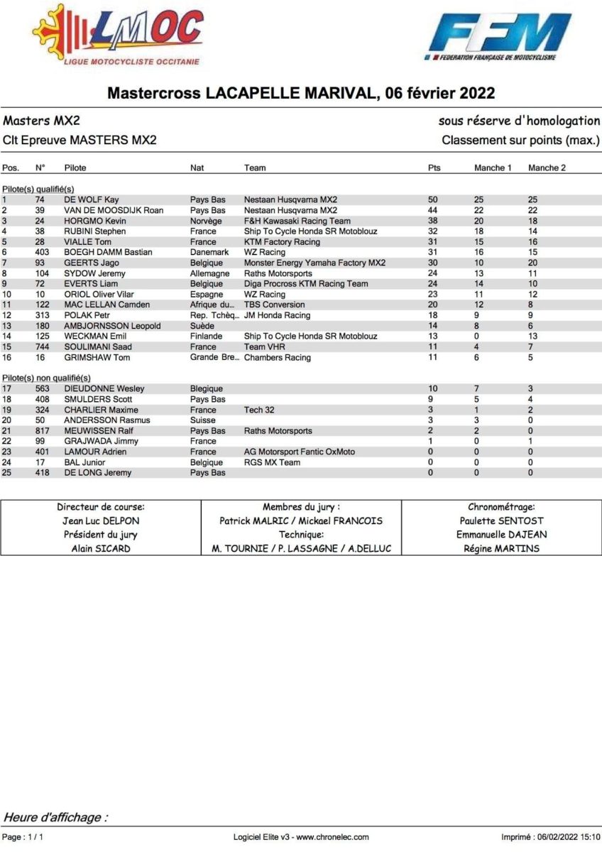 lacapelle-marival-mx2-overall-results-2022