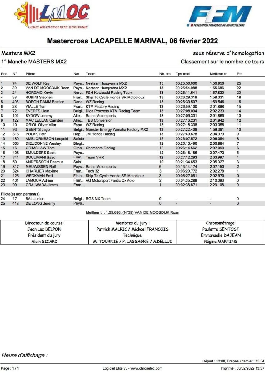 lacapelle-marival-mx2-race-1-results-2022