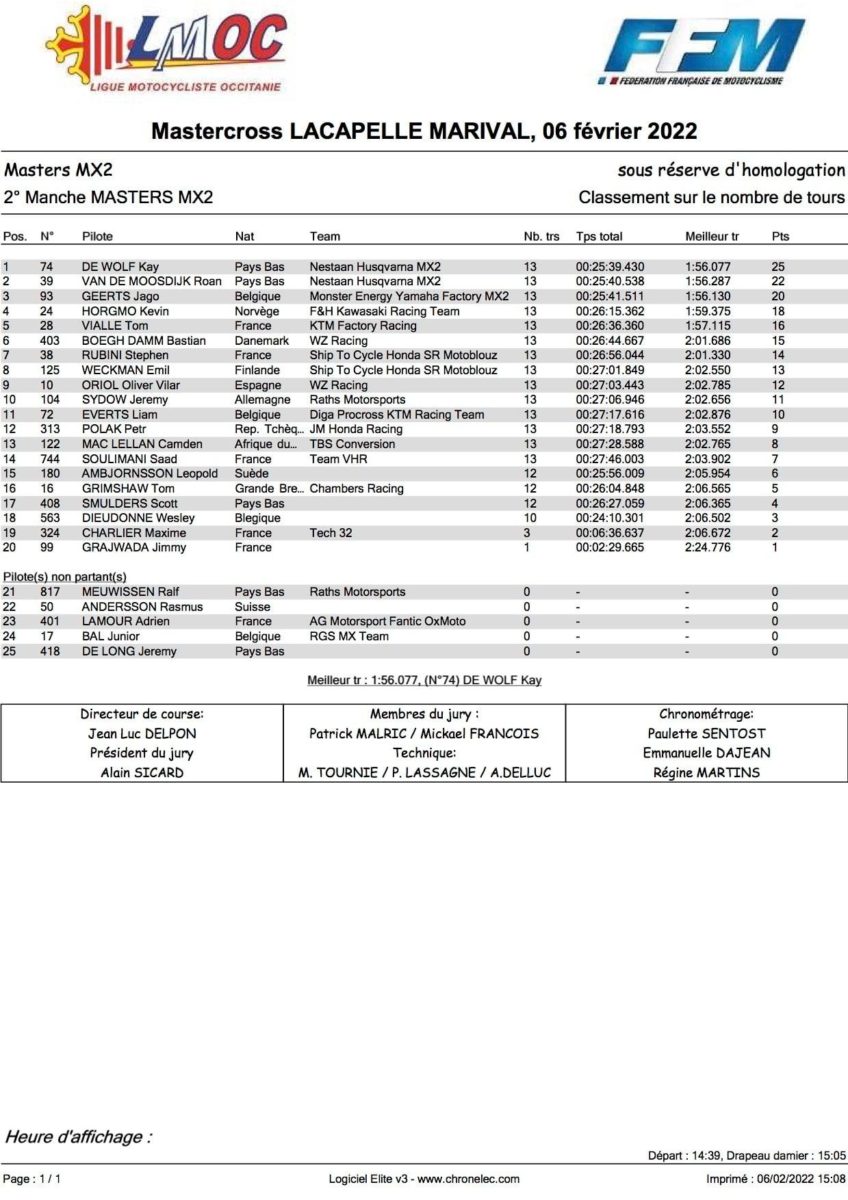 lacapelle-marival-mx2-race-2-results-2022