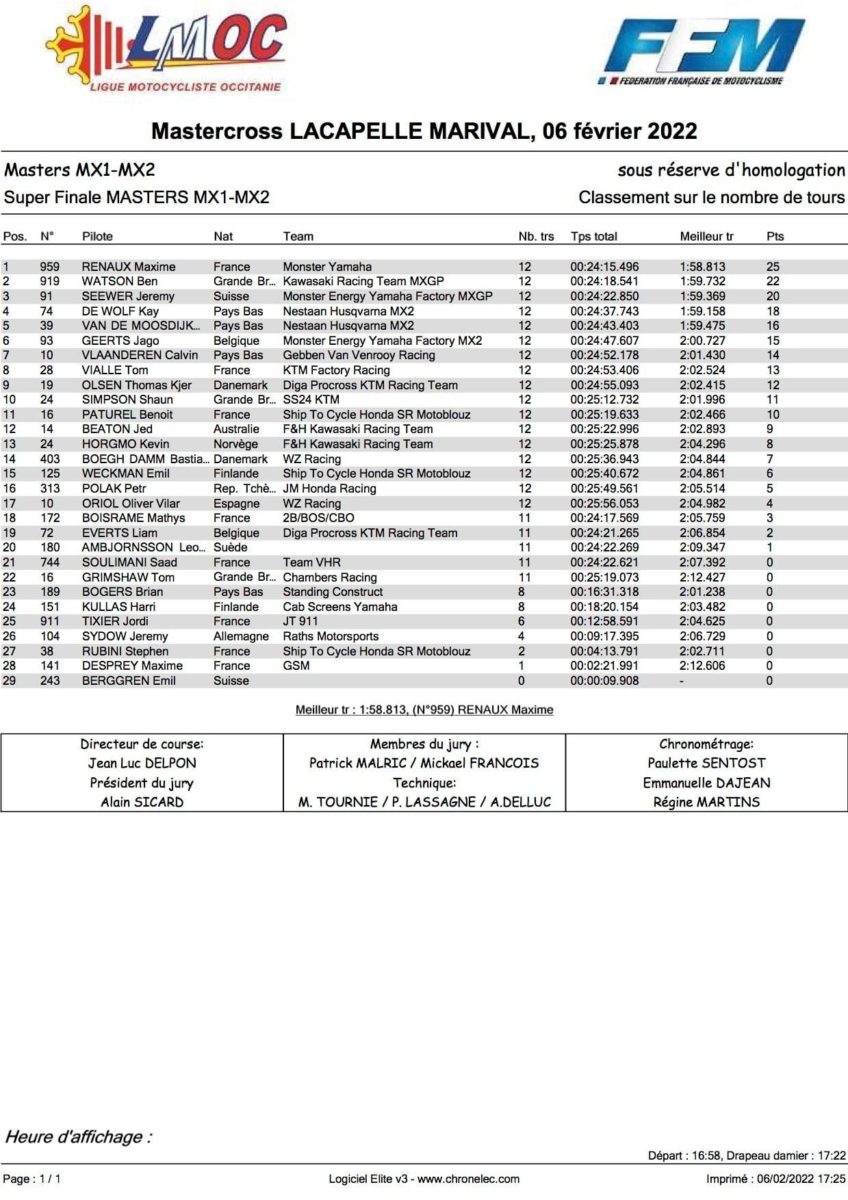 lacapelle-marival-super-final-results-2022