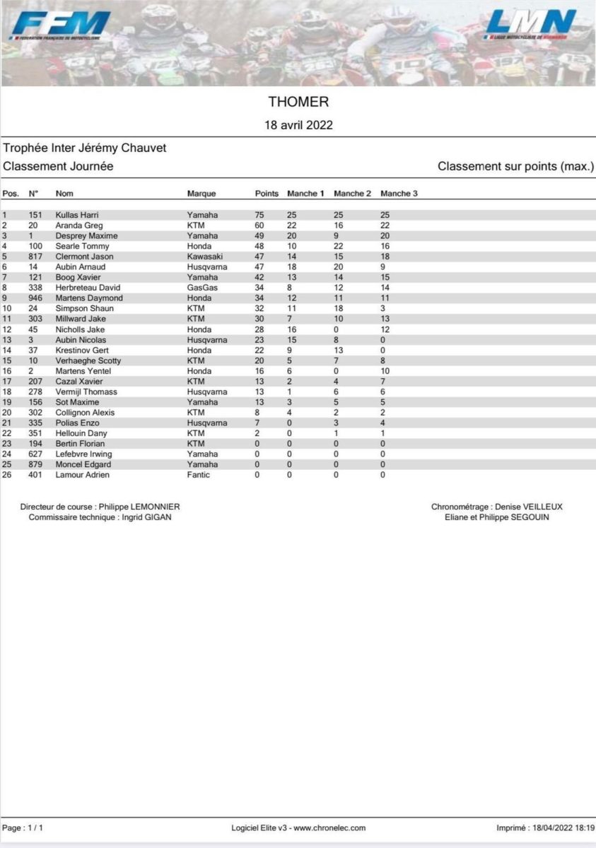 thomer-la-sogne-results