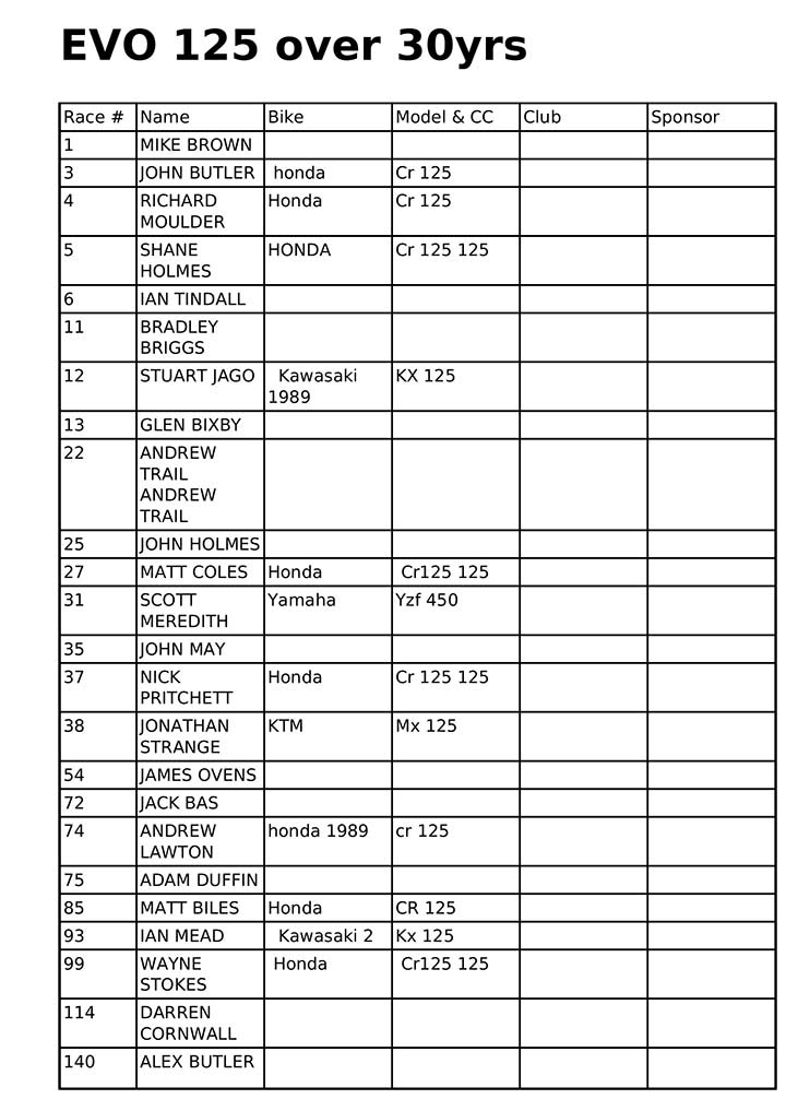 vmxdn-foxhill-27-28-aug-2022-entry-list-01