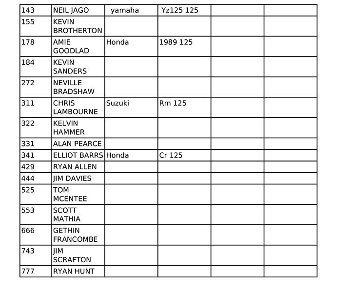 vmxdn-foxhill-27-28-aug-2022-entry-list-02