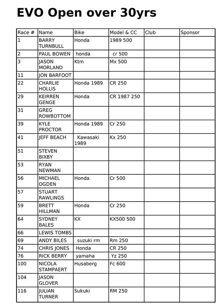 vmxdn-foxhill-27-28-aug-2022-entry-list-03