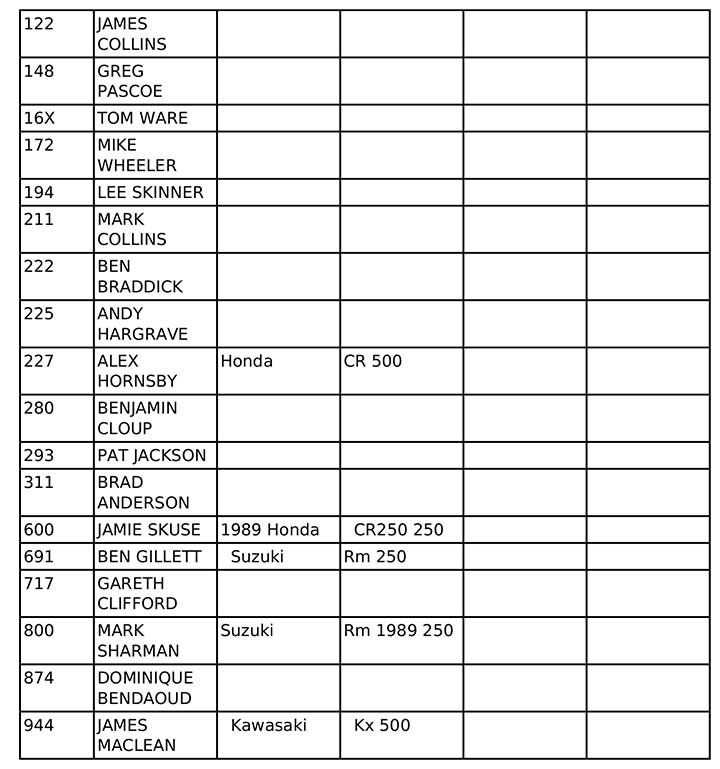 vmxdn-foxhill-27-28-aug-2022-entry-list-04