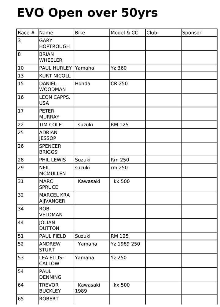 vmxdn-foxhill-27-28-aug-2022-entry-list-05