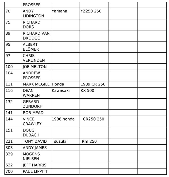 vmxdn-foxhill-27-28-aug-2022-entry-list-06