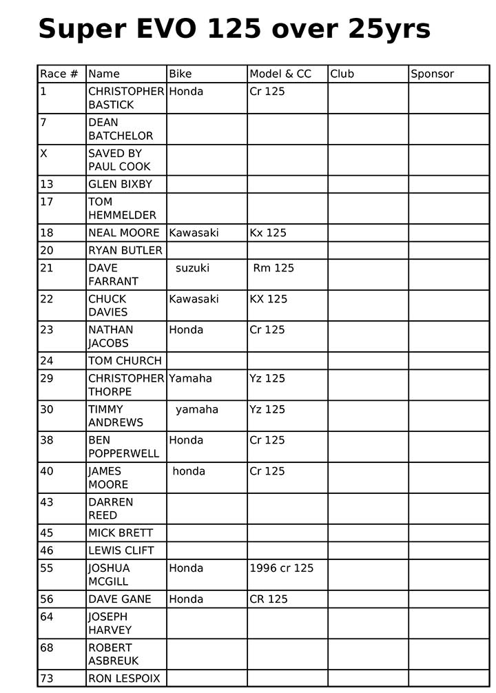 vmxdn-foxhill-27-28-aug-2022-entry-list-07