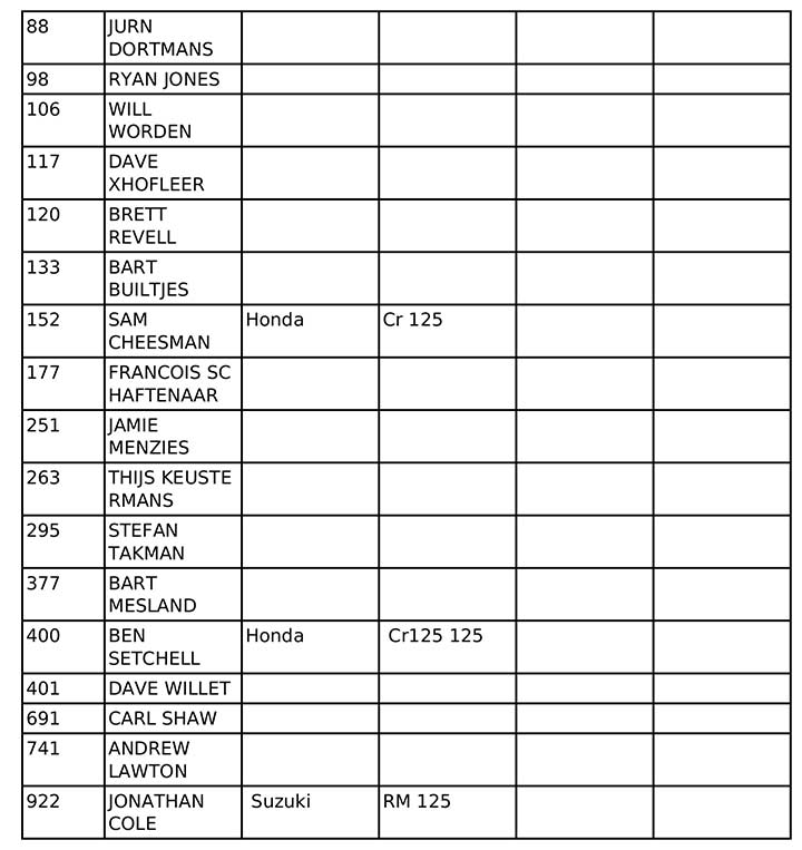 vmxdn-foxhill-27-28-aug-2022-entry-list-08