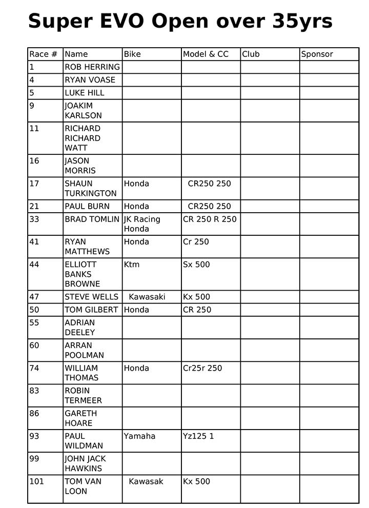 vmxdn-foxhill-27-28-aug-2022-entry-list-09