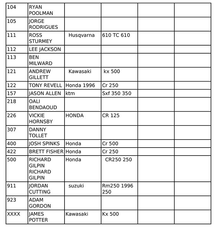 vmxdn-foxhill-27-28-aug-2022-entry-list-10