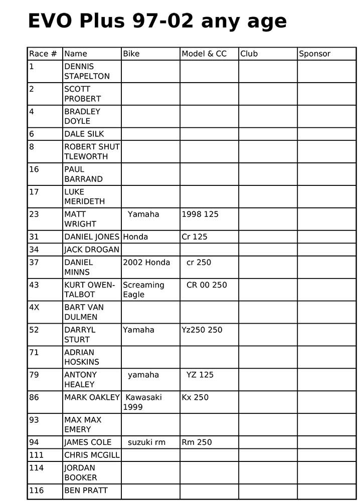 vmxdn-foxhill-27-28-aug-2022-entry-list-11