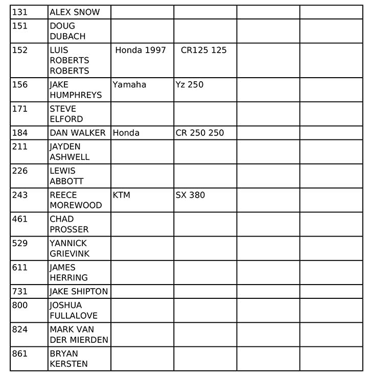 vmxdn-foxhill-27-28-aug-2022-entry-list-12