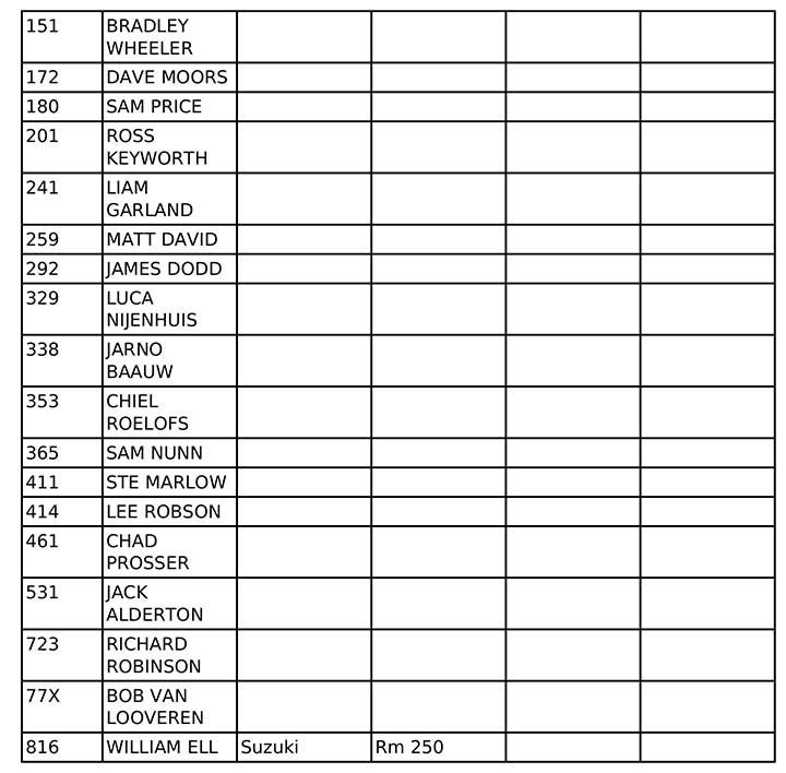 vmxdn-foxhill-27-28-aug-2022-entry-list-14