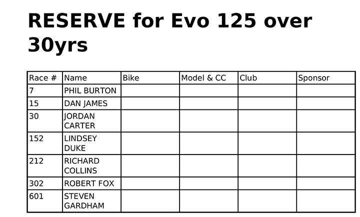 vmxdn-foxhill-27-28-aug-2022-entry-list-15