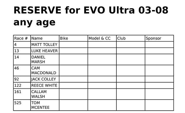 vmxdn-foxhill-27-28-aug-2022-entry-list-22