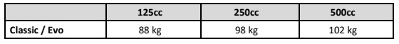 fim-vets-table-03