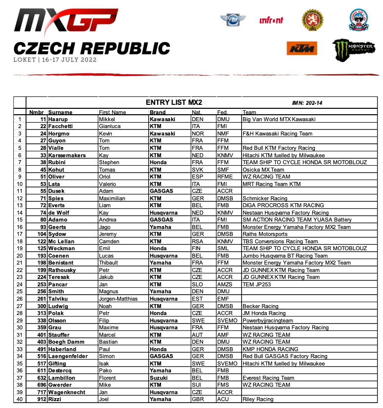 loket-entry-list-mx2-2022-01