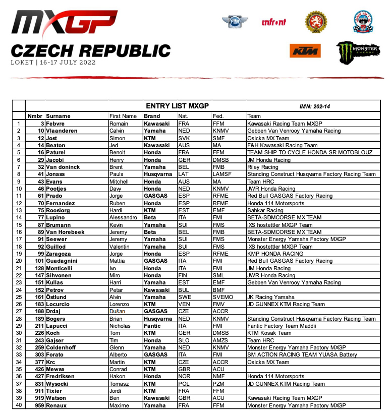 loket-entry-list-mxgp-2022-01