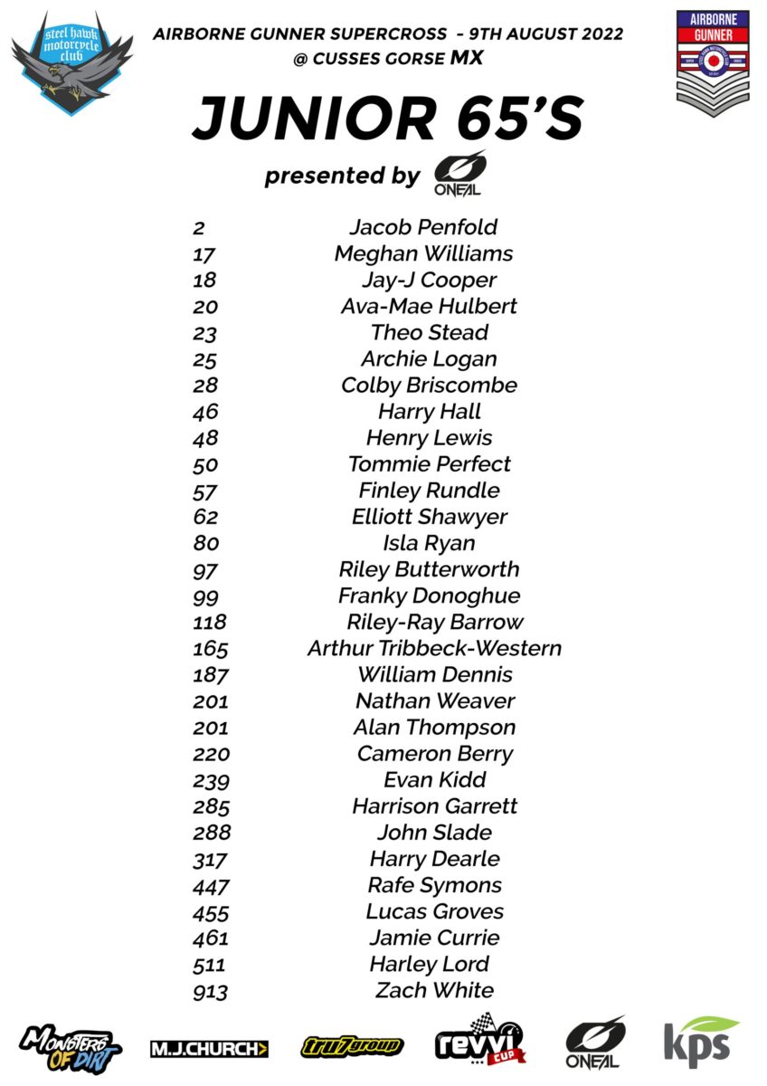 2022-airborne-gunner-entry-list-juniors-scaled