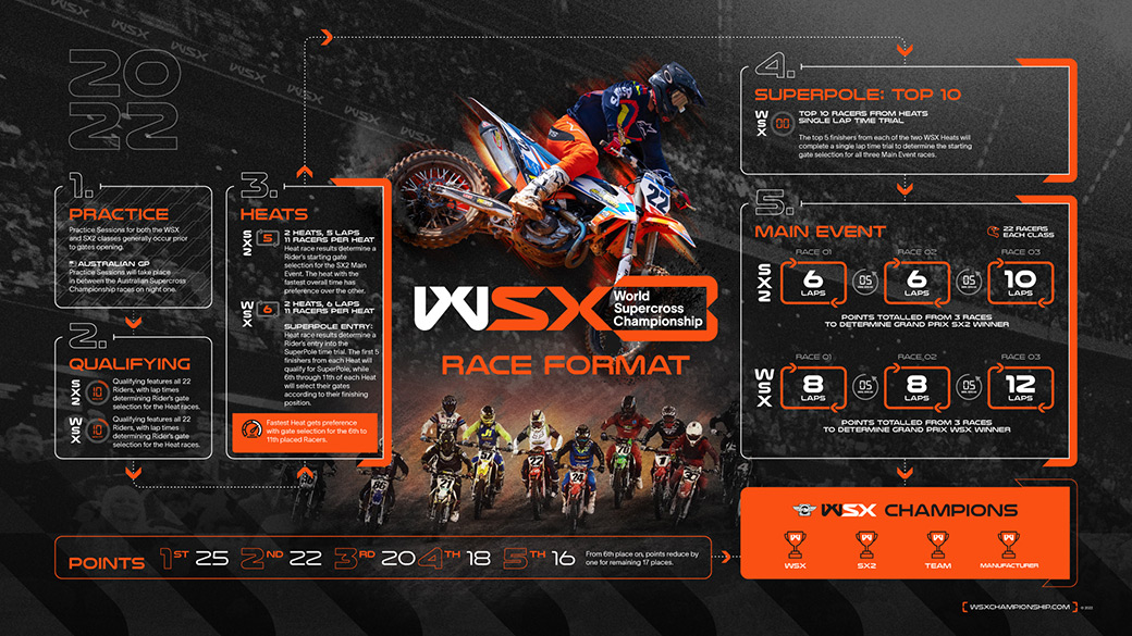 wsx_raceformat_infographic_1920x1080_web