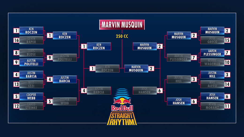 red-bull-straight-rhythm-bracket-2022-si202210160192_hires_jpeg_24bit_rgb_news